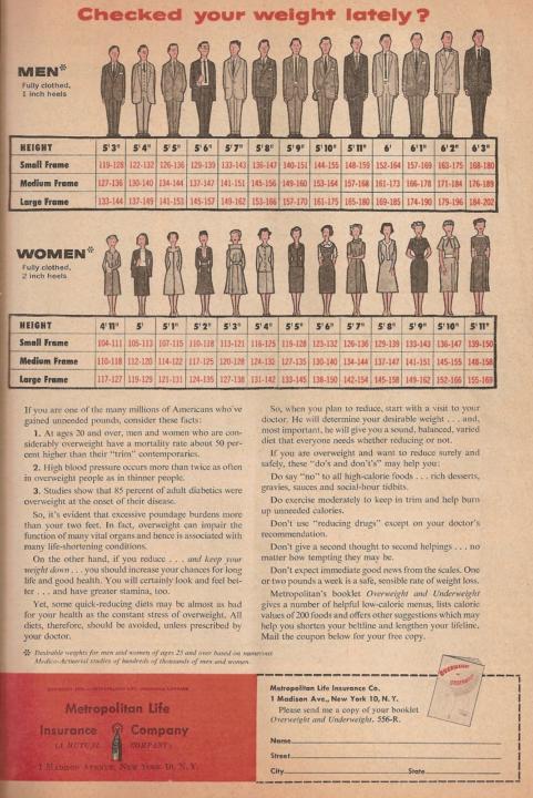 Healthy male body weight?