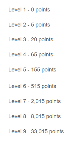 Explicación: Puntos y Niveles de la Comunidad 🏆