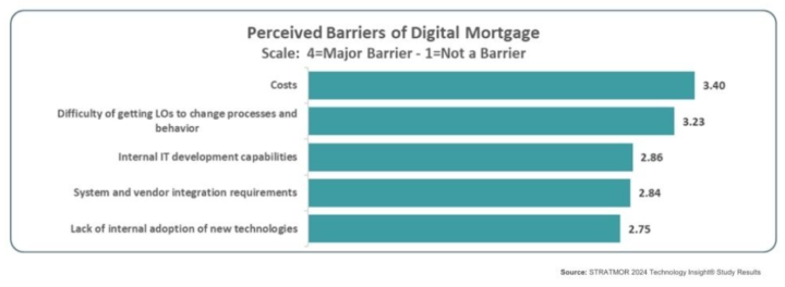Stratmor's "Laying the Foundation for a Seamless Digital Mortgage Experience"