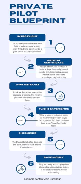 Save Money During Training 