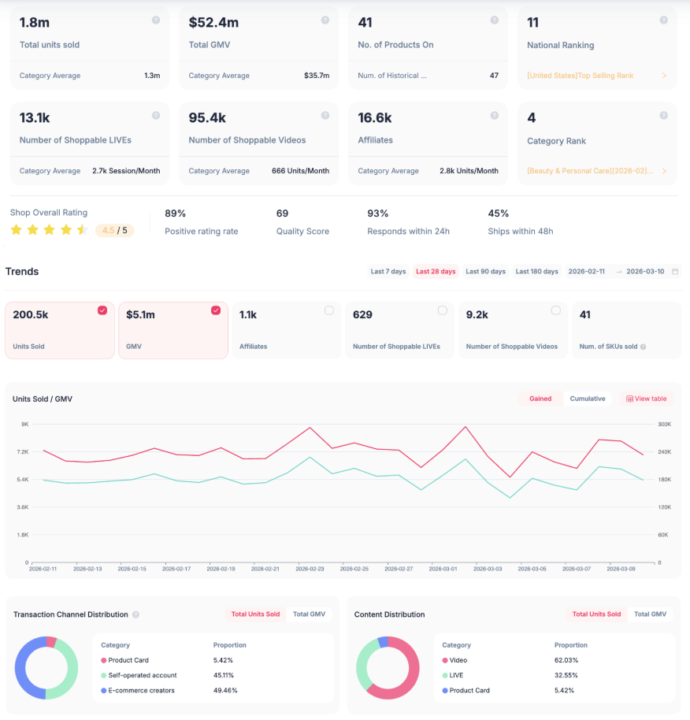 Should Brands Go LIVE? 