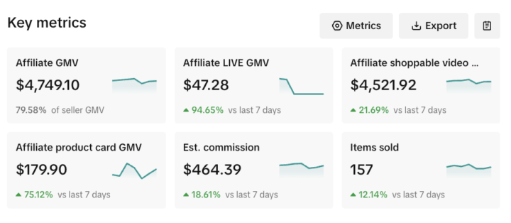 Affiliate verticals work for sure