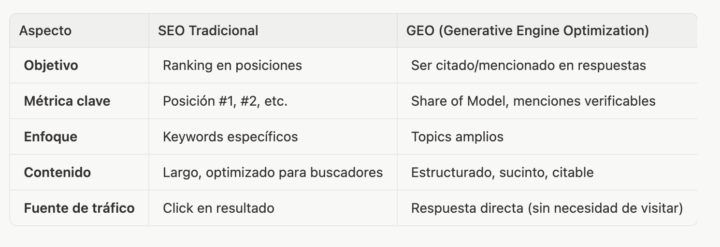 ¿Qué es GEO? 