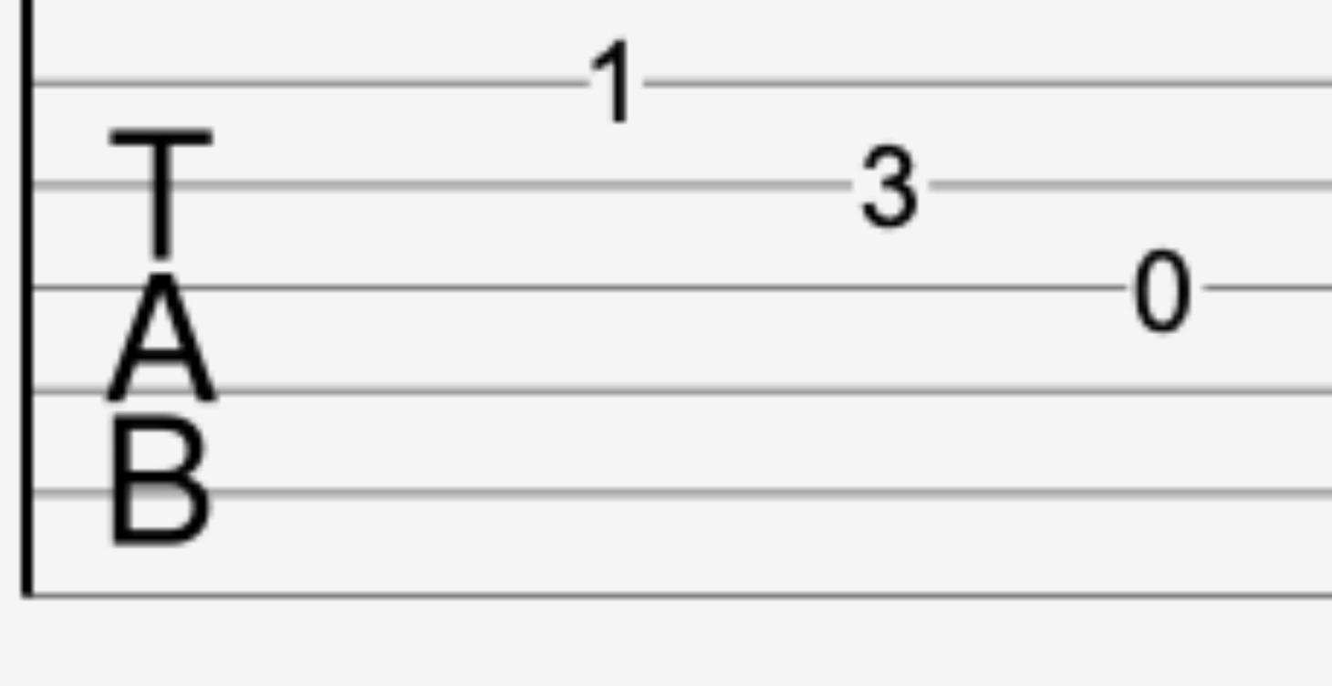 Lesson 2 Guitar TAB & Chord Boxes