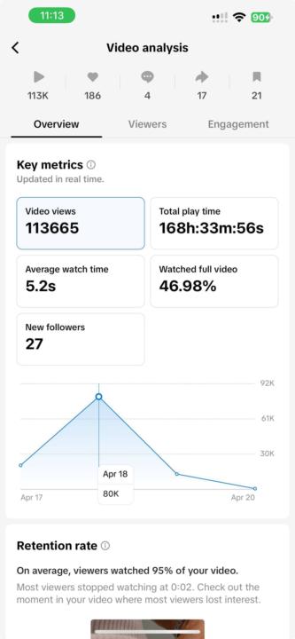 Posting On The New Brand Account And Seeing Some Success