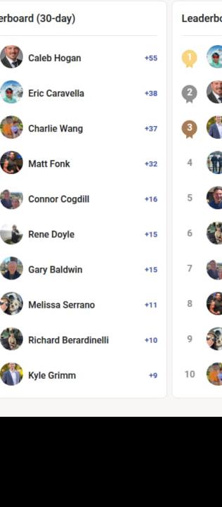 🎉 MARCH LEADERBOARD RESULTS — PAID COMMUNITY 🎉