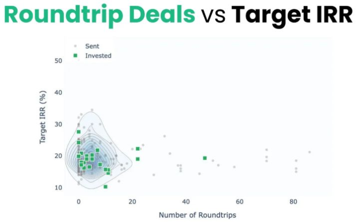 More GP-LP Match Metrics