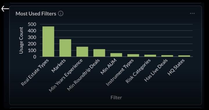 What are LPs interested in?