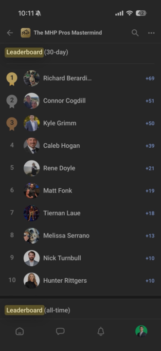 🎉 DECEMBER LEADERBOARD RESULTS — PAID COMMUNITY 🎉
