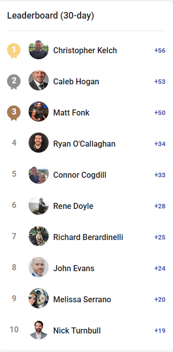 🎉 JANUARY LEADERBOARD RESULTS — PAID COMMUNITY 🎉