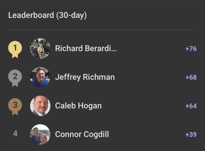 🔥 SEPTEMBER LEADERBOARD RESULTS — PAID COMMUNITY 🔥