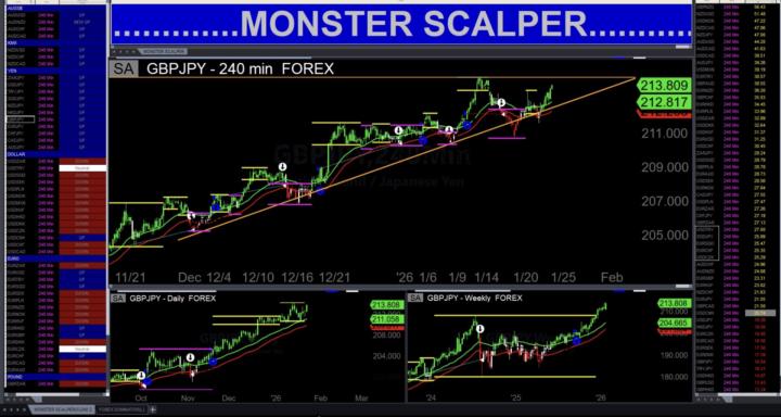 WAITING: Patiently Waiting for  GBPJPY Buy Signal!
