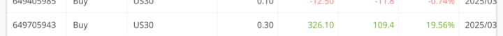 Futures