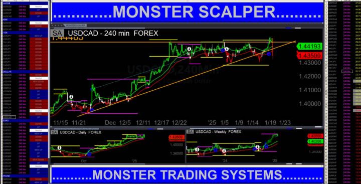 Close USDCAD 240 