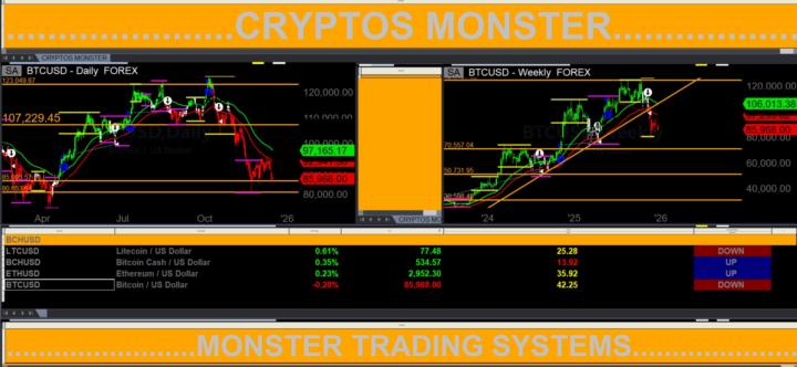 Bitcoin Is Approaching 80k In Cryptos Monster!🔥