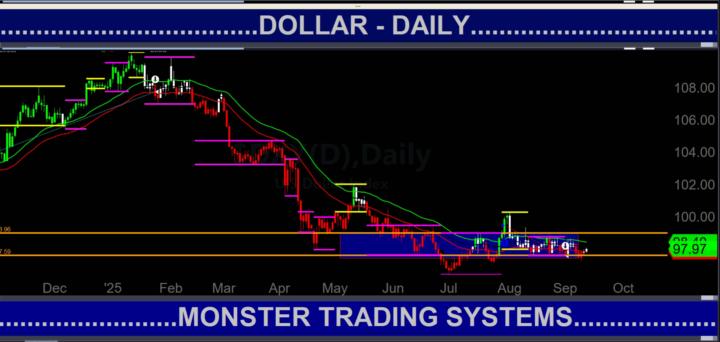 Important! Forex Difficulty!!!🔥
