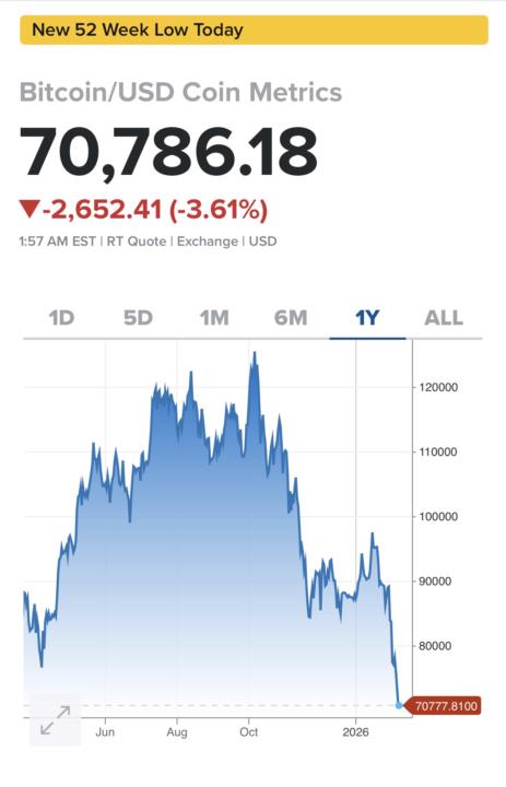 Bitcoin Reached Our 70k Support… Next is 50k!🔥