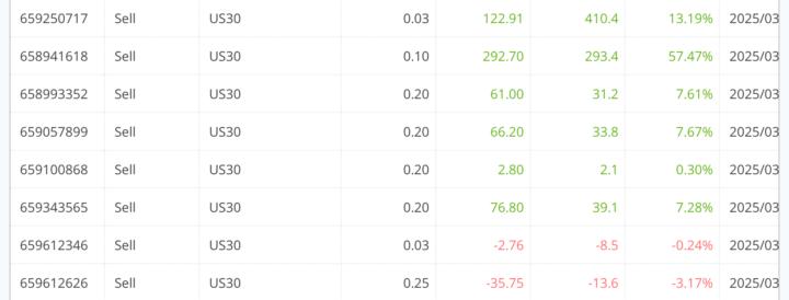 Us30 trade 03/28/2025