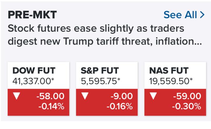 Futures Down 🔥
