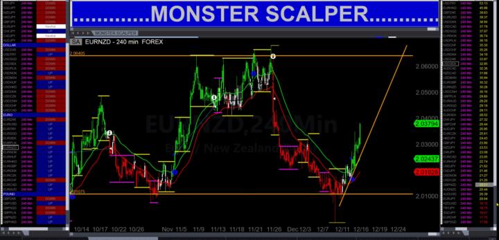 Check Out EURNZD In Monster Scalper!🔥