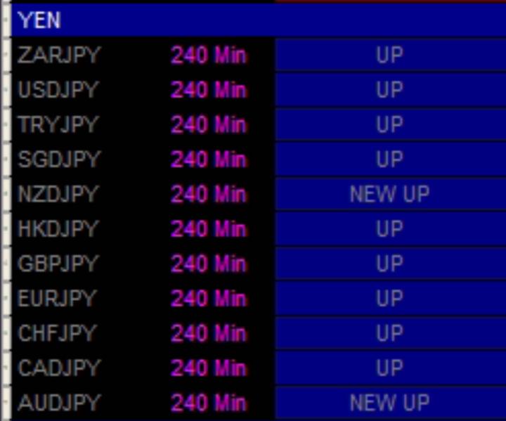 YEN Pairs Giving Buy Signals In Monster Scalper!