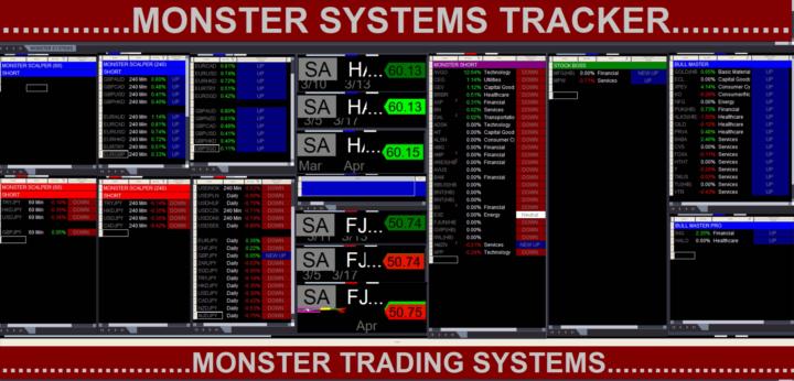 Check out Monster Systems Tracker Current Trades!!!🔥