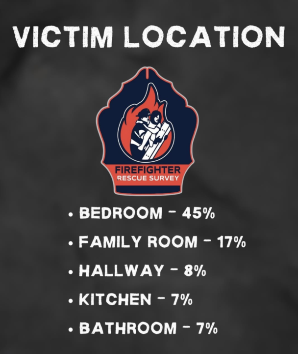 Survival stat 