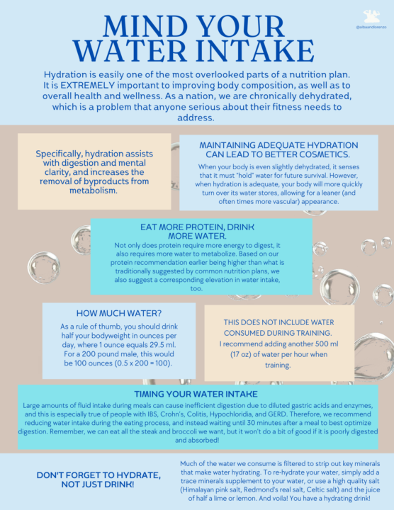 Weekly Blueprint: Let’s talk WATER