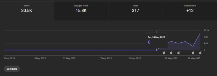 1st Week Update.