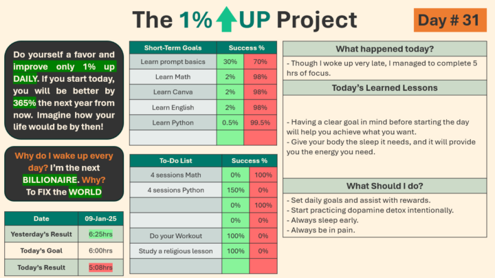 🔥1% up project || DAY 31 || Week 4