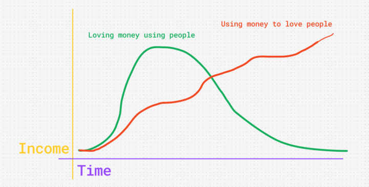 Alex Hormozi's Business Mindset