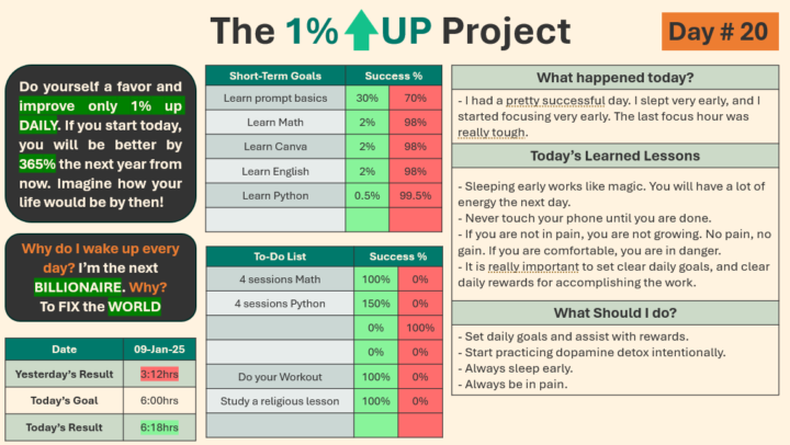 🚨 Danger Zone = Comfort Zone 