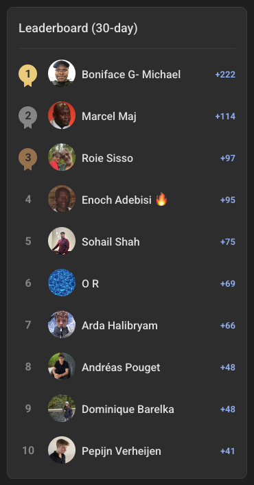 🚀 3 Days Left: Top 10 Leaderboard Update