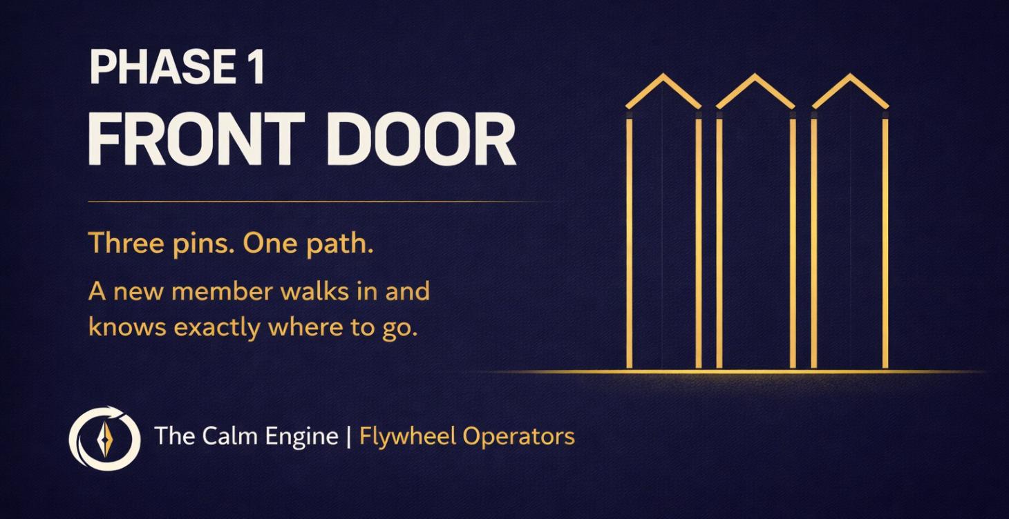 ⚡ Phase 1 — Front Door