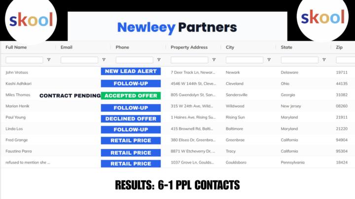 PPL PARTNERS RESULTS: AMEN 6-1 RESULTS!!!!