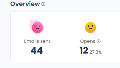 Email Response: How Do You Engage