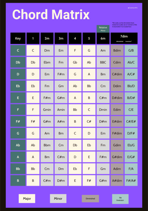 Chord Key Matrix 