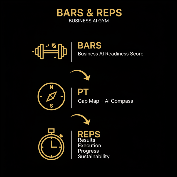 Meet Your PT 🧭💪 & The 90-Day REPS Cycle