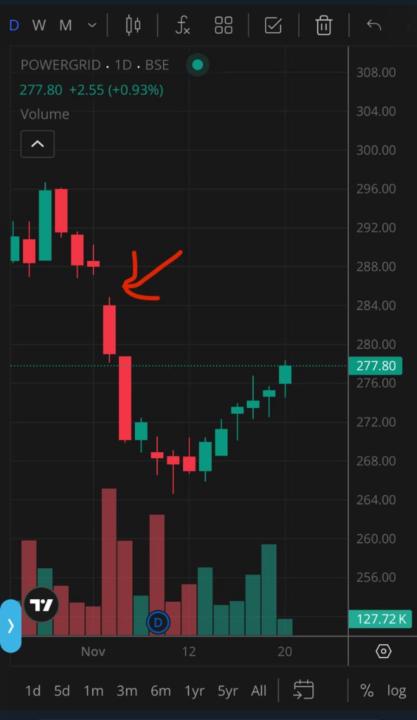 Yashwanth Chandrasekaran