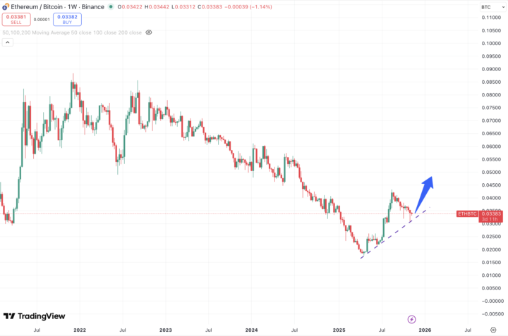 🧭 Altcoin Kompas 01: Navigeer Altcoin Season