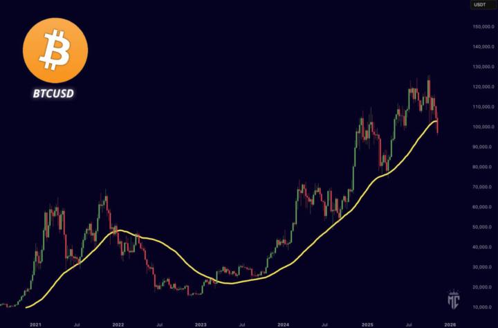 Crypto Crash 🚨: Wat is er aan de hand?