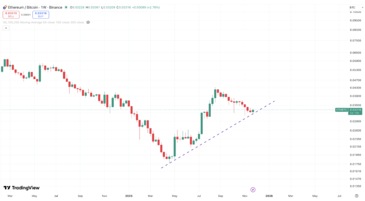 🧭 Altcoin Kompas 02: Altcoins blijven sterk