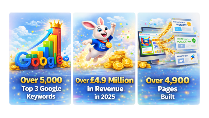 We have a 100% Track Record