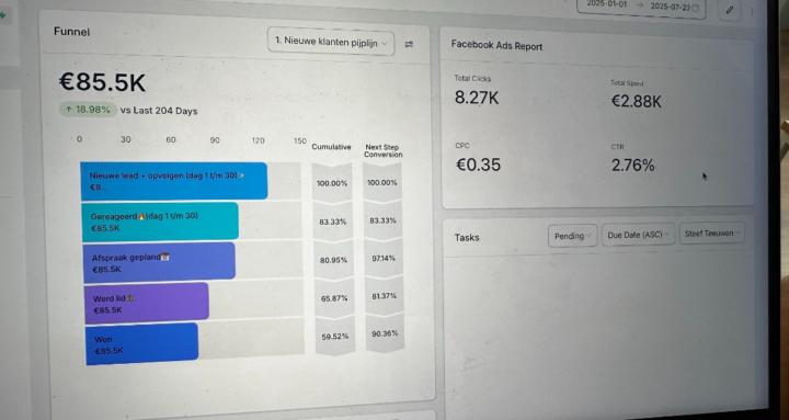 Succes Systemen voor Gyms