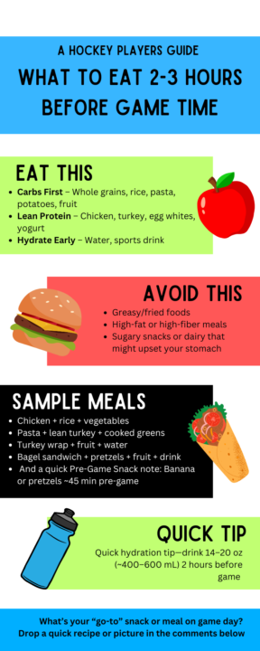 Pre-Game Meals