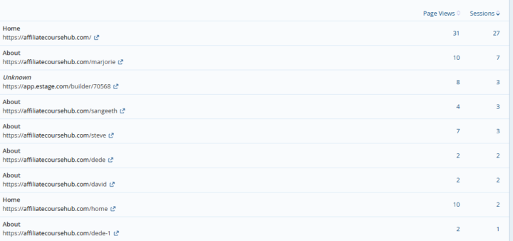 Visitor stats for your dedicated web pages 
