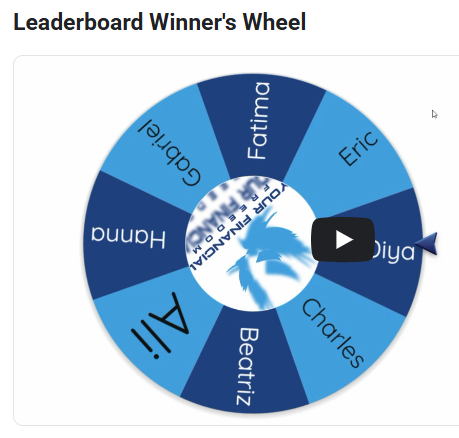 Leaderboard Wheel of Winners 