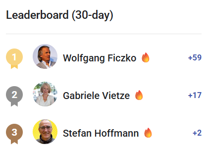 🥳Leaderboard Dezember 2025 Herzliche Gratulation! 🥳
