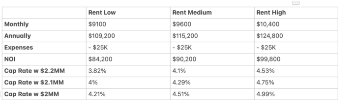 Is this a good deal?