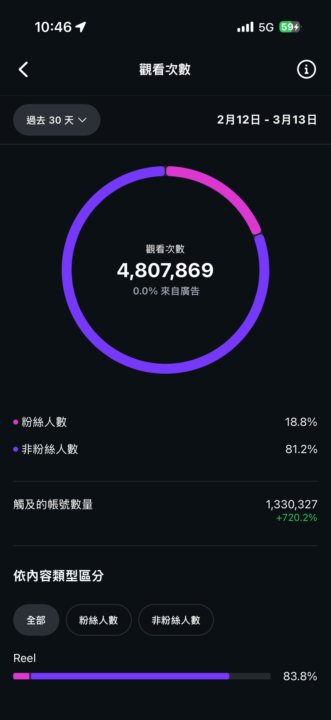 我靠限動變現186萬，線下課程場場額滿